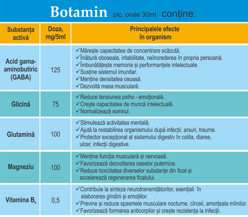 botamin