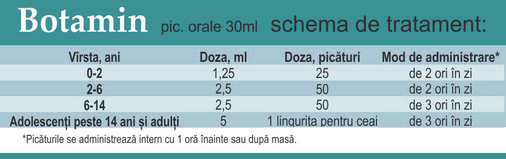 botamin